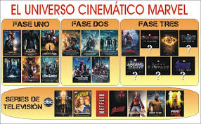 La marvel ha finalmente svelato tutti i dettagli sui film di prossima uscita e sembra proprio che solo il quanto al sequel di captain america: El Universo Cinematico Marvel Y Las Piedras Del Infinito 2