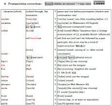 Ipa k vs kk « reply #2 on: Http Ocw Aca Ntu Edu Tw Ocw Files 101s102 101s102 Aa05l01 Pdf
