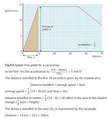 Speed Velocity And Acceleration Gcse Revision Physics Forces Motion Speed Velocity And Acceleration Gcse Physics Revision Gcse Physics Physics