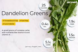Ingredients · heat bacon fat in a sauté pan over medium heat. Dandelion Greens Nutrition Facts And Health Benefits