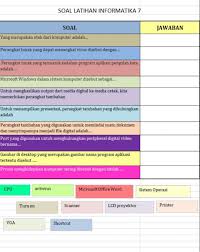 Bicara soal komputer, pernah ga anda harus memonitor komputer klien di sebuah tempat mungkin, anda bisa mencoba aplikasi remote komputer. Latihan Soal 7 Worksheet