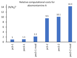 Image result for Strychnos kasengaensis