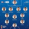 Formación de la selección argentina vs. 1