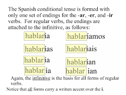 Conditional tense | PPT