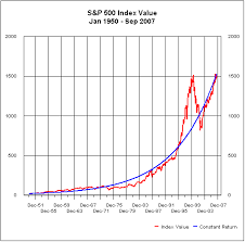 Map Analysis Index Value Plot Graph