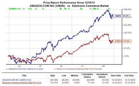 Fri, jul 30, 2021, 4:00pm edt Buy Amazon Amzn Stock On The Dip Heading Into 2019 Nasdaq