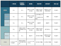 井県 岐阜県 静岡県 愛知県 三重県 滋賀県 京都府 大阪府 兵庫県 奈良県 和歌山県 鳥取県 島根県 岡山県 広島県 山口県 徳島県 香川県 愛媛県 高. ç·Šæ€¥äº‹æ…‹å®£è¨€ ç¦å²¡çœŒãŒæ–¹é‡ ç†Šæœ¬ã‚‚ç‹¬è‡ª å®®å´Žã¯å†é–‹ æ•™è‚²æ–°èž