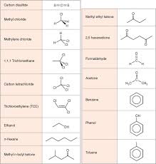 Organic Solvents An Overview Sciencedirect Topics