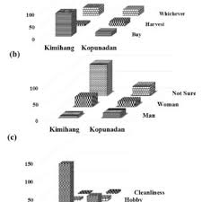 Sektor perlautan negeri berkembang dengan cepat terutamanya di kawasan pantai timur di mana penternakan udang adalah aktiviti utama. Pdf Marudu Bay Community Based Geloina Spp Aquaculture Management Enhancing Sustainable Consumption Livelihood And Food Security