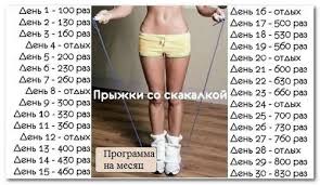 сколько в день нужно прыгать на скакалке чтобы похудеть Kartinki Po Zaprosu Pryzhki Na Skakalke Dlya Pohudeniya Plany Trenirovok Trenirovka Na 30 Dnej 30 Dnevnye Trenirovki