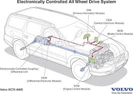 Savesave 2005 volvo v70r xc70 xc90 car wiring diagram1 for later. 2003 Volvo Xc90 Engine Diagram Nissan X Trail Fuse Box Diagram Maxoncb Tukune Jeanjaures37 Fr