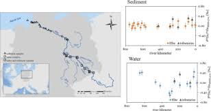 Çin'de çinko arıtma, ilk olarak 1500'lü yıllarda büyük çapta gerçekleştirildi. Zinc Isotopic Variation Of Water And Surface Sediments From The German Elbe River Sciencedirect