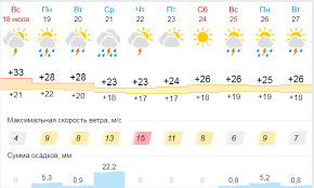 Up to 90 days of daily highs, lows, and precipitation chances. Gel1lqdjovnu5m