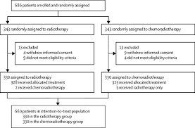 • rf is thought to complicate up to 3% of untreated streptococcal sore throats. Adjuvant Chemoradiotherapy Versus Radiotherapy Alone For Women With High Risk Endometrial Cancer Portec 3 Final Results Of An International Open Label Multicentre Randomised Phase 3 Trial The Lancet Oncology