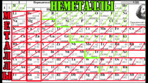 Himiya 8 Klass Opredelenie Metallov I Nemetallov Youtube