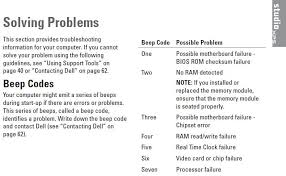 Check out this complete list of computer beep codes list and their meaning for ibm, hp, lenovo, dell, asus, compaq and other bios. 7 Beep Error Code On Shutdown After Blue Screen Lock Up Dell Community