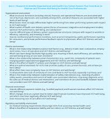 Burnout Among Health Care Professionals A Call To Explore And Address This Underrecognized Threat To Safe High Quality Care National Academy Of Medicine