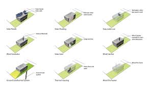 Prefab off grid homes by modern tiny living starting at $30,000. Off Grid House Design Thor Architects