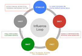 We break down 6 steps to get started and grow your brand affinity. Creating A Successful Brand Ambassador Program Smart Insights