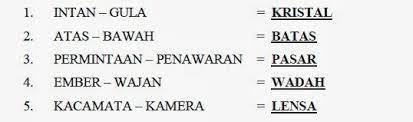 Ini dia jenis soal psikotes untuk tes seleksi kerja yang harus kamu ketahui serta tips cara mengerjakannya. Jual Soal Psikotes Ui Ist Terbaru 2019 Toefl Harga Termurah Soal Psikotes Ui Ist
