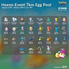 Hoenn Event Raid Bosses Field Research And Egg Hatches