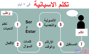 خطة تكلم الاسبانية بطلاقة في 7 ايام فقط مجتهد اكاديمية مجتهد