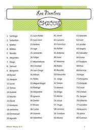 Free Spanish Names List Of Boys And Girls Nombres Baby Girl Names Spanish Spanish Names Boy Names Spanish Thankfully, we have the ultimate list of boy middle names here for you.