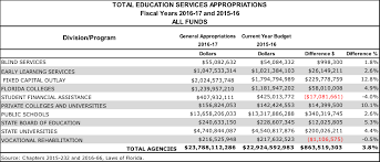 44 Complete Florida Kidcare Income Eligibility Chart