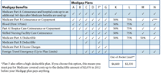 Medigap Plans New Jersey New Jersey Medicare Supplement