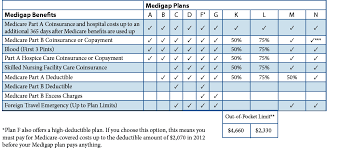 medigap plans new jersey new jersey medicare supplement