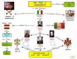 Mappa concettuale per la prima media. Le Mappe Giuste Per Dislessia E Dsa Le 5 Caratteriste Indispensabili Dr Gianluca Lo Presti