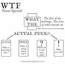 Free Tarot Reading Love Online Accurate Tarot Spreads Tarot Learning Tarot Card Spreads