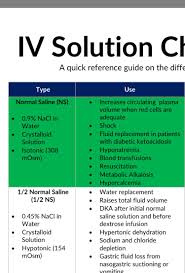 Free Iv Fluid Guide And Cheat Sheet 2020 Update Best Nursing Schools Nurse Training Online Nursing Schools