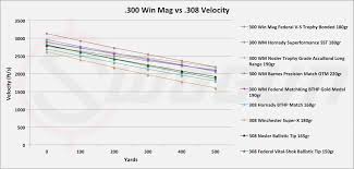 308 ballistics chart gallery of chart 2019