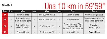 Assicurandosi che non ci siano delle pieghe. Running Prepara Una 10 Km Da 10 E Lode Runner S World Italia
