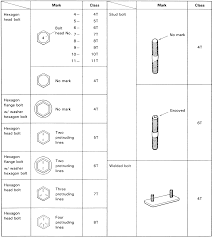 Repair Guides