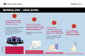 But with low level laser therapy, we can help stack the deck in your if you're ready to quit smoking, you may already know that the first few weeks are the hardest. Public Health England Stopping Smoking What Works Medical Brief