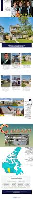 Calgary Investment Real Estate Infographic Real Estate Infographic Real Estate Estates