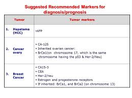 False positive and false negative some physical examinees would assume that they are diagnosed with cancer even if a certain tumor marker slightly exceeds the normal range. Tumor Markers Ppt Download