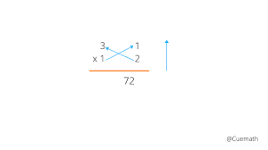 Expatica is the international community's online home away from home. Vedic Maths Tricks And Importance
