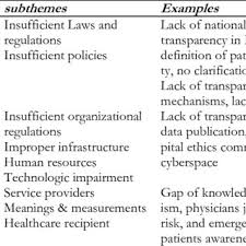 Pdf Challenges Of Confidentiality In Clinical Settings Compilation Of An Ethical Guideline