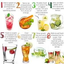 Diabetic Drinks Water With Added Fruit Spices Diabetic Smoothie Recipes Smoothie Recipe Book Flavored Water Recipes