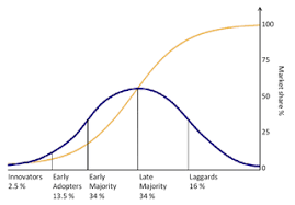 Startup Book Review Crossing The Chasm By Geoffrey Moore