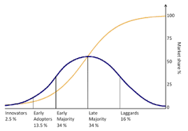 startup book review crossing the chasm by geoffrey moore