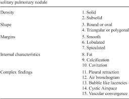 Table 2 From Evaluation Of The Solitary Pulmonary Nodule