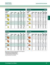 Www Rainbird Com Sprays 29 The Intelligent Use Of Water