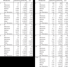 Results Of Measurements From Individual Pairs Of Glucometers