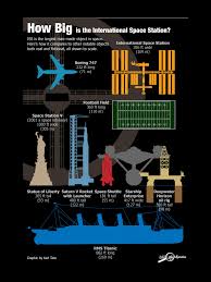 Pin By Ron On Science Space Station International Space Station Earth And Space Science