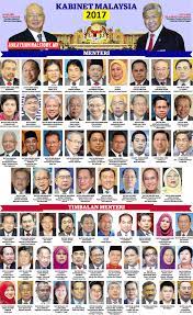 Perdana menteri malaysia) is the head of government of malaysia. Siti Naimah Naeynaufal Profile Pinterest