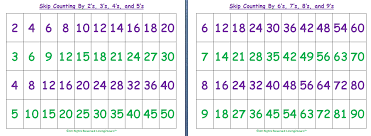 Skip Counting Lessons Tes Teach